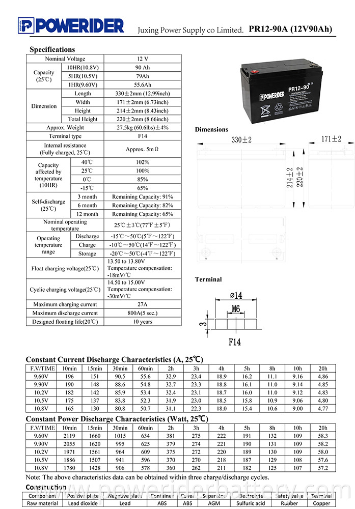 PR12-90A-1